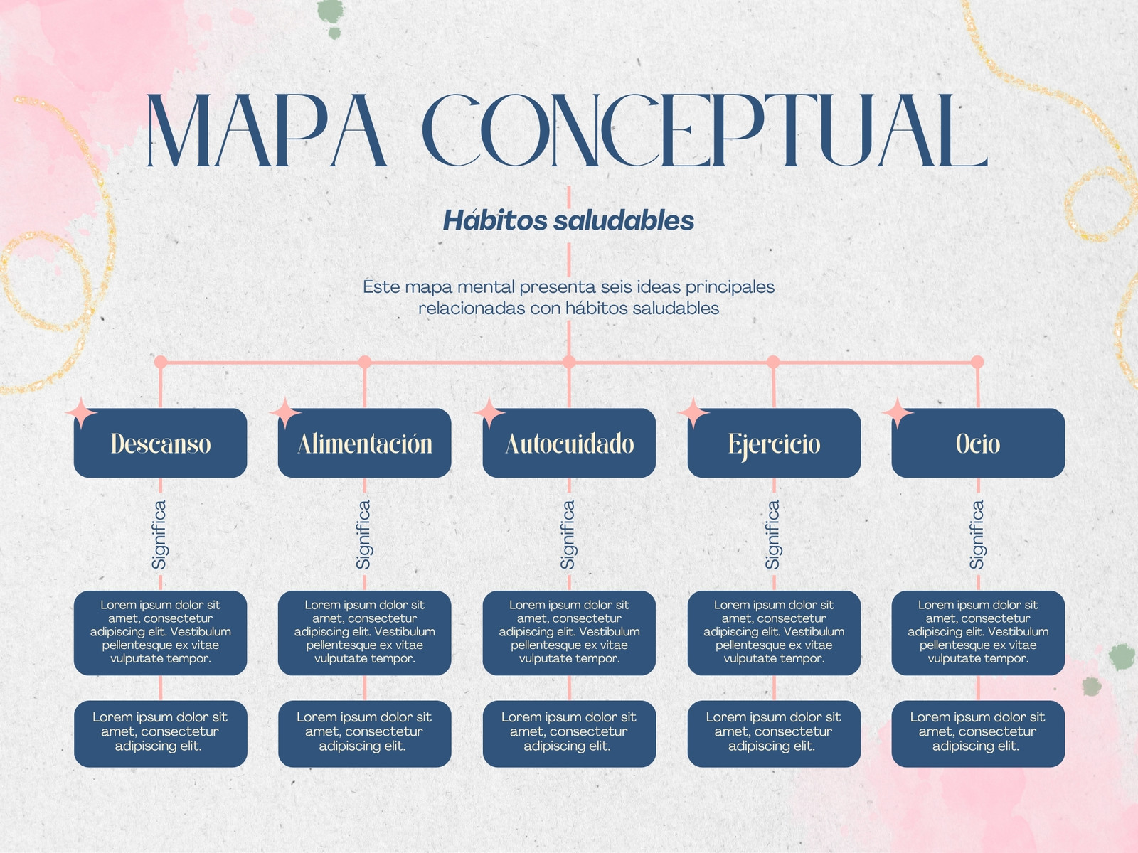 Mapa Conceptual Vintage Acuarela Rosa y Azul