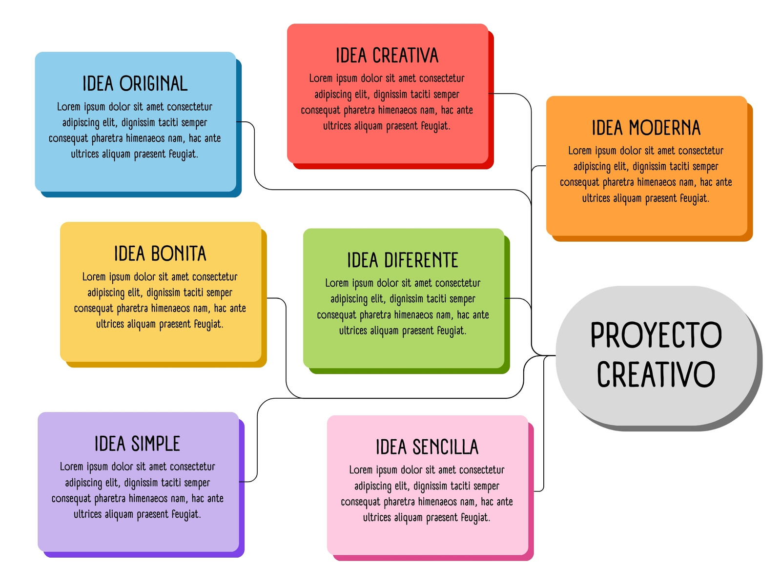 Grafico Esquema Mapa Conceptual Creativo Sencillo Multicolor