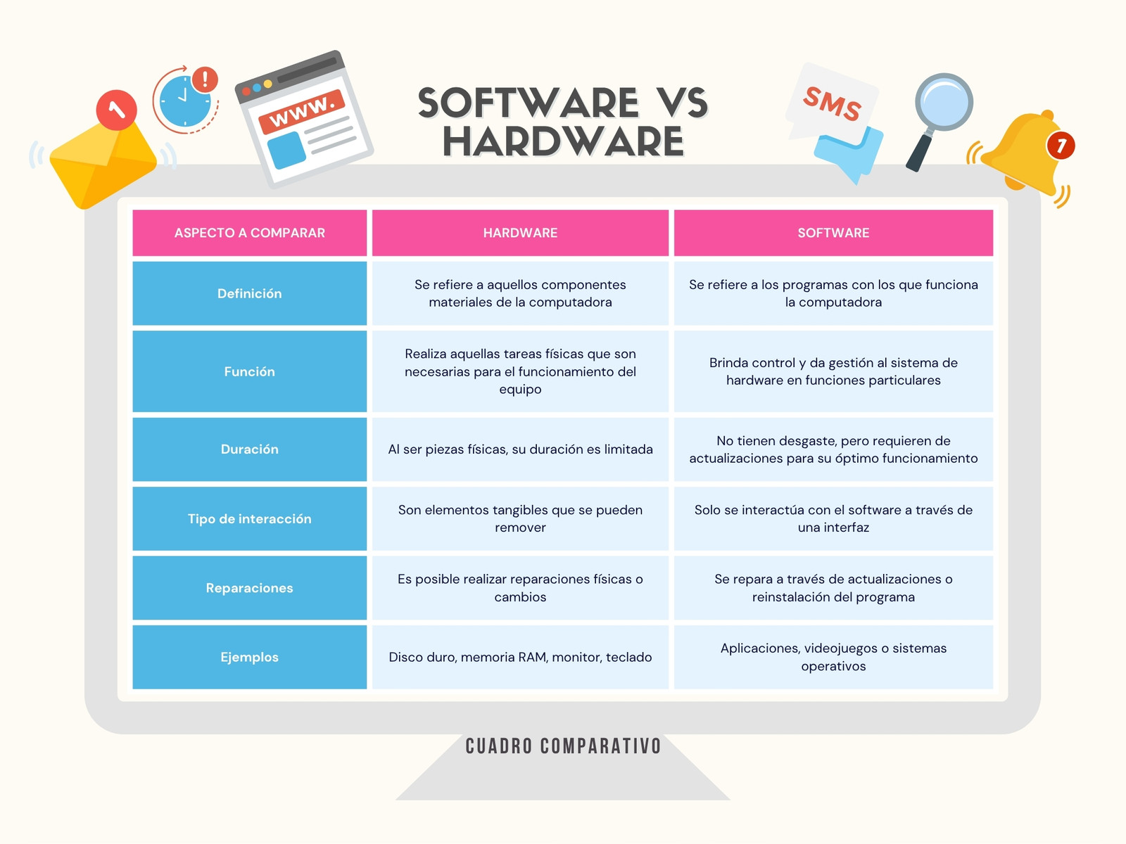 Gráfica Cuadro Comparativo Software vs Hardware Tecnología Ilustrado Colorido