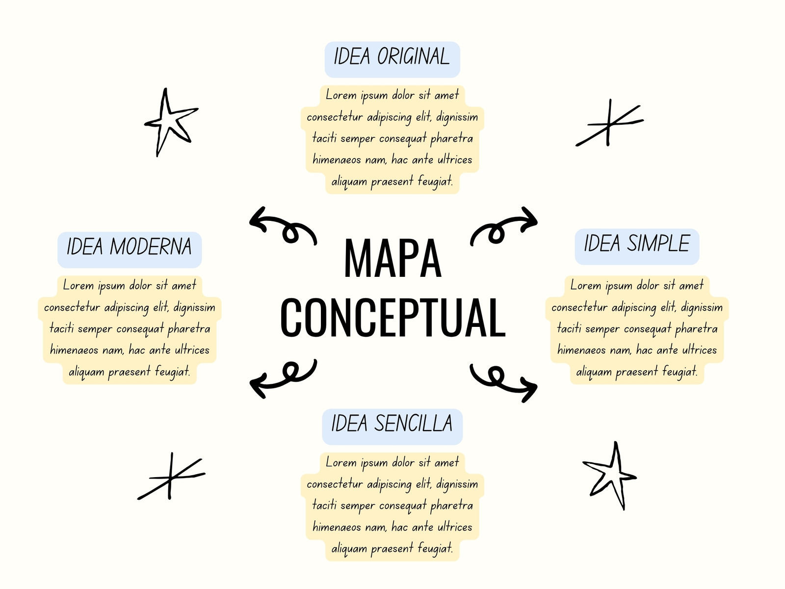 Mapa Conceptual Doodle Profesional Creativo Sencillo Azul y Amarillo