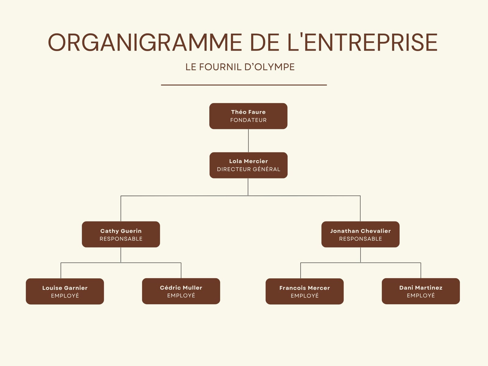 Organigramme de l'entreprise Moderne Beige et Marron