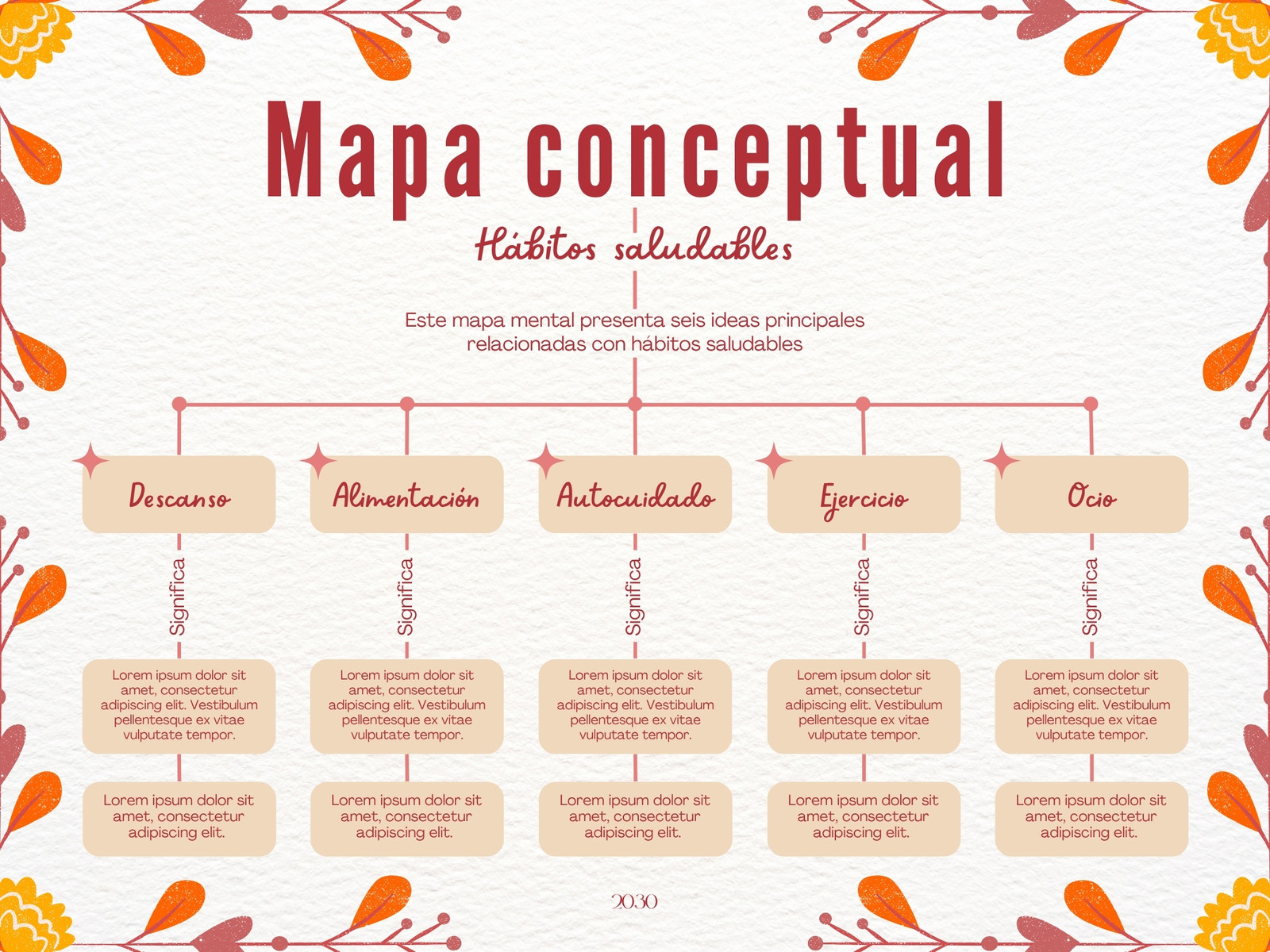Mapa Conceptual Floral Moderno Rojo