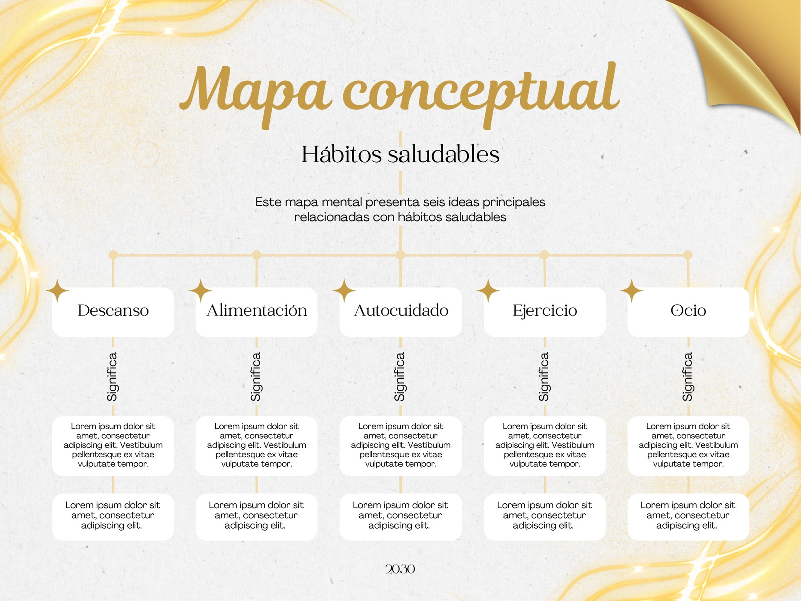 Mapa Mental Collage Sencillo Recortes Dorado