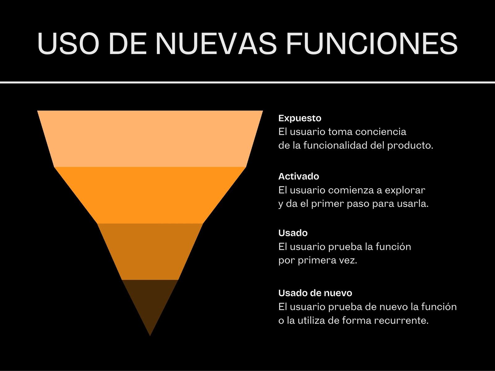 Gráfica de uso de nuevas funciones moderno minimalista pulcro negro naranja