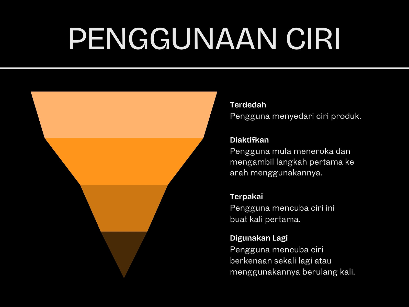 Graf Penggunaan Ciri Gaya Minimalis Moden Hitam Jingga dan Perang