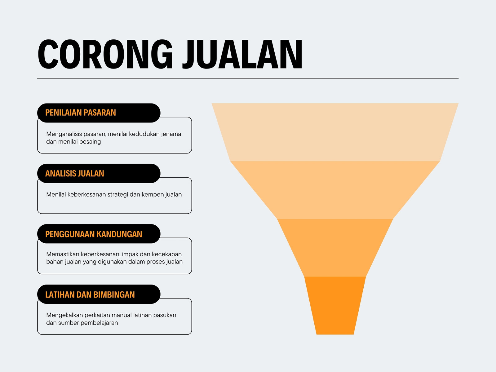 Graf Corong Jualan Gaya Profesional Ringkas Jingga dan Hitam