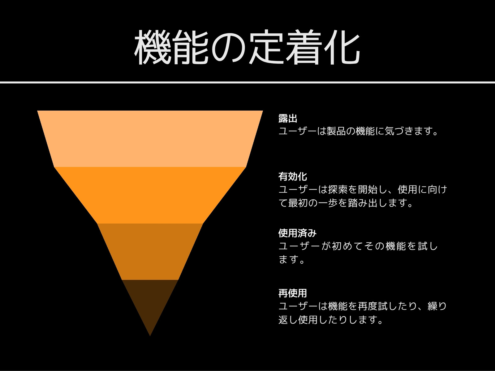 機能定着化のグラフ