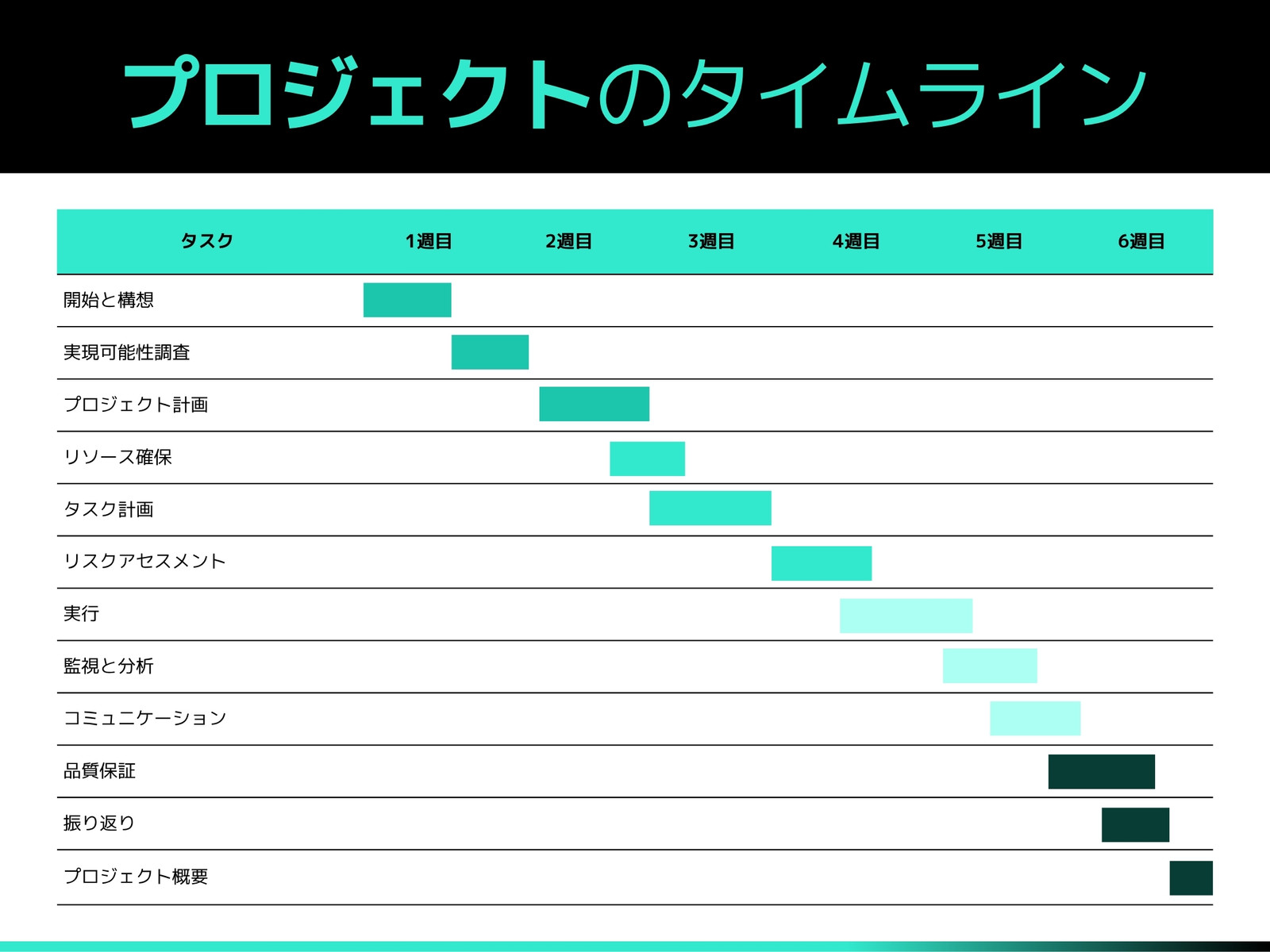 プロジェクトタイムライン グラフ