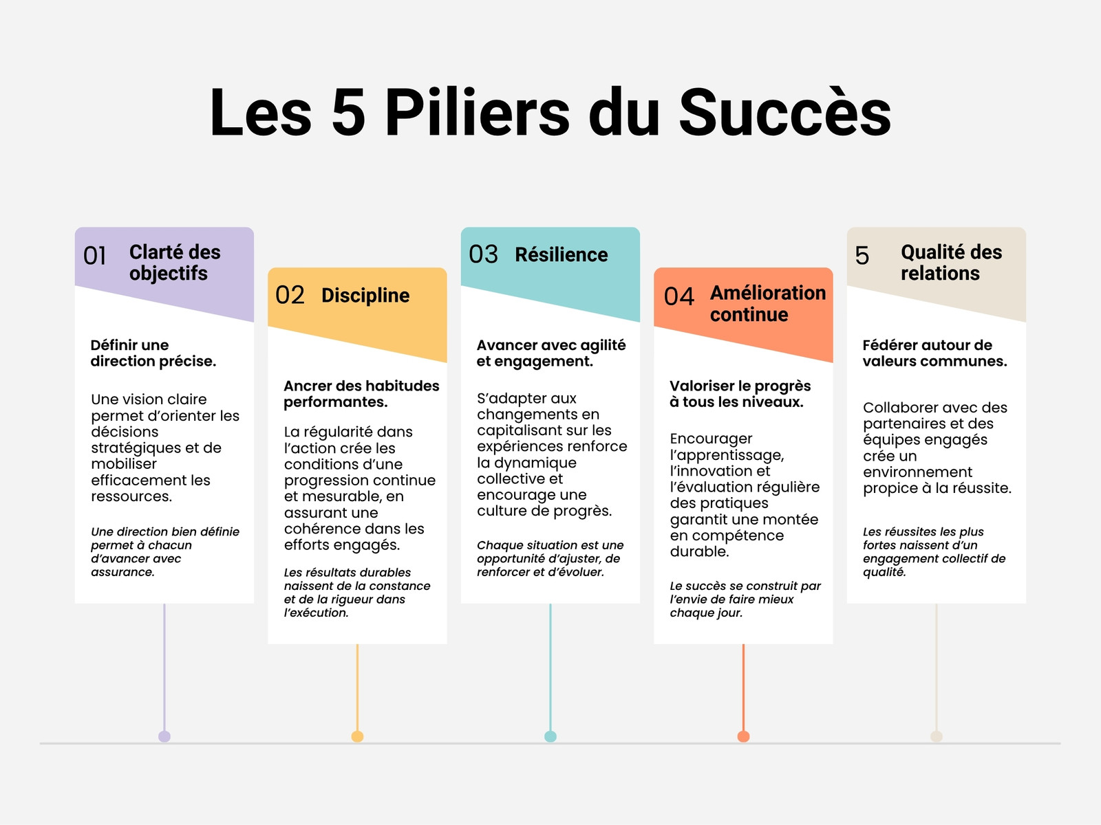 Graphique 5 Piliers du Succès Moderne Simple Noir Coloré