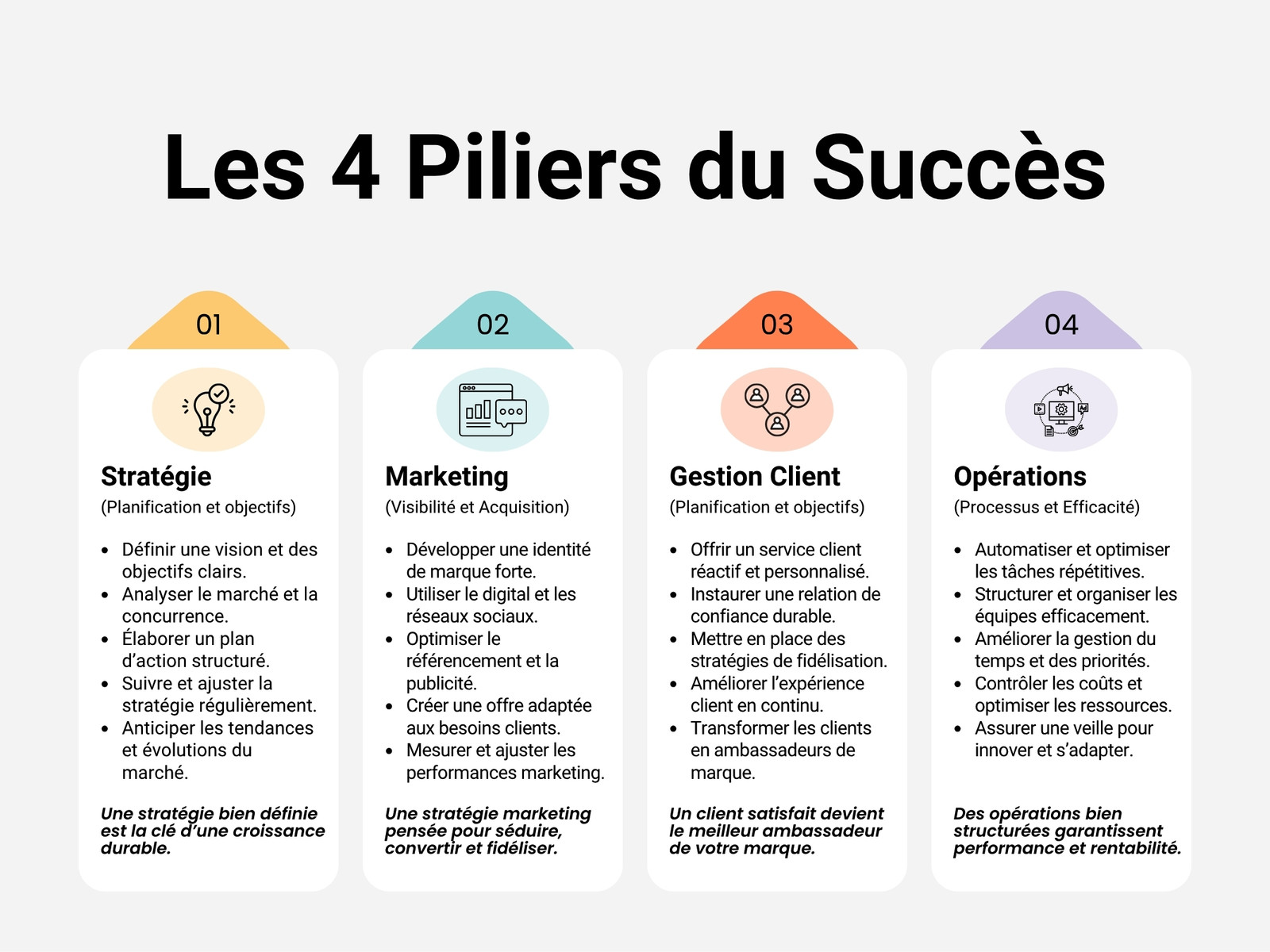 Graphique 4 Piliers du Succès Moderne Illustré Blanc Noir Coloré