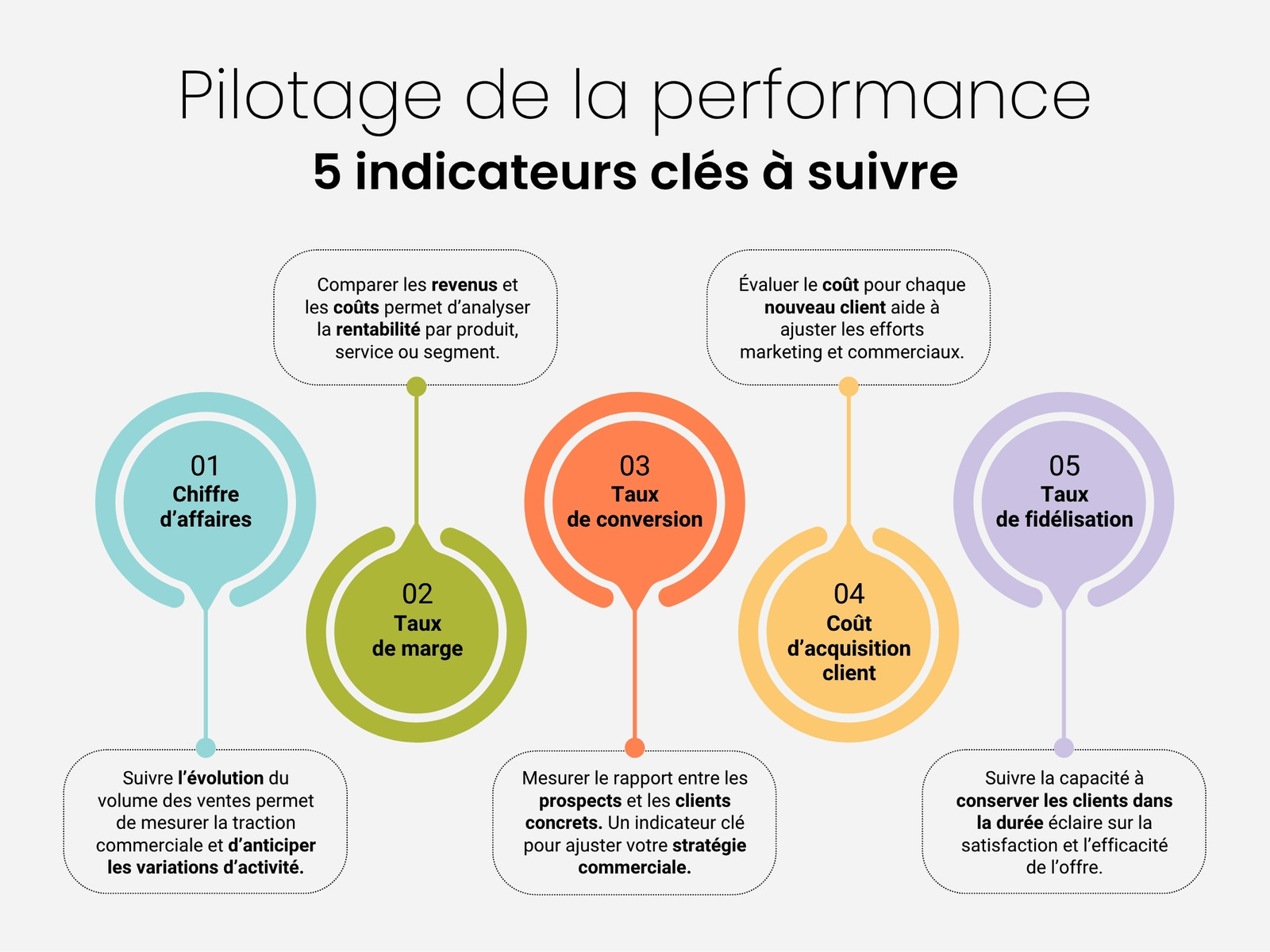 Graphique Pilotage de la Performance Moderne Blanc Noir Coloré