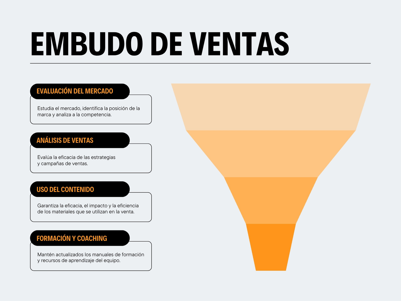 Gráfico de embudo de ventas minimalista naranja gris y negro