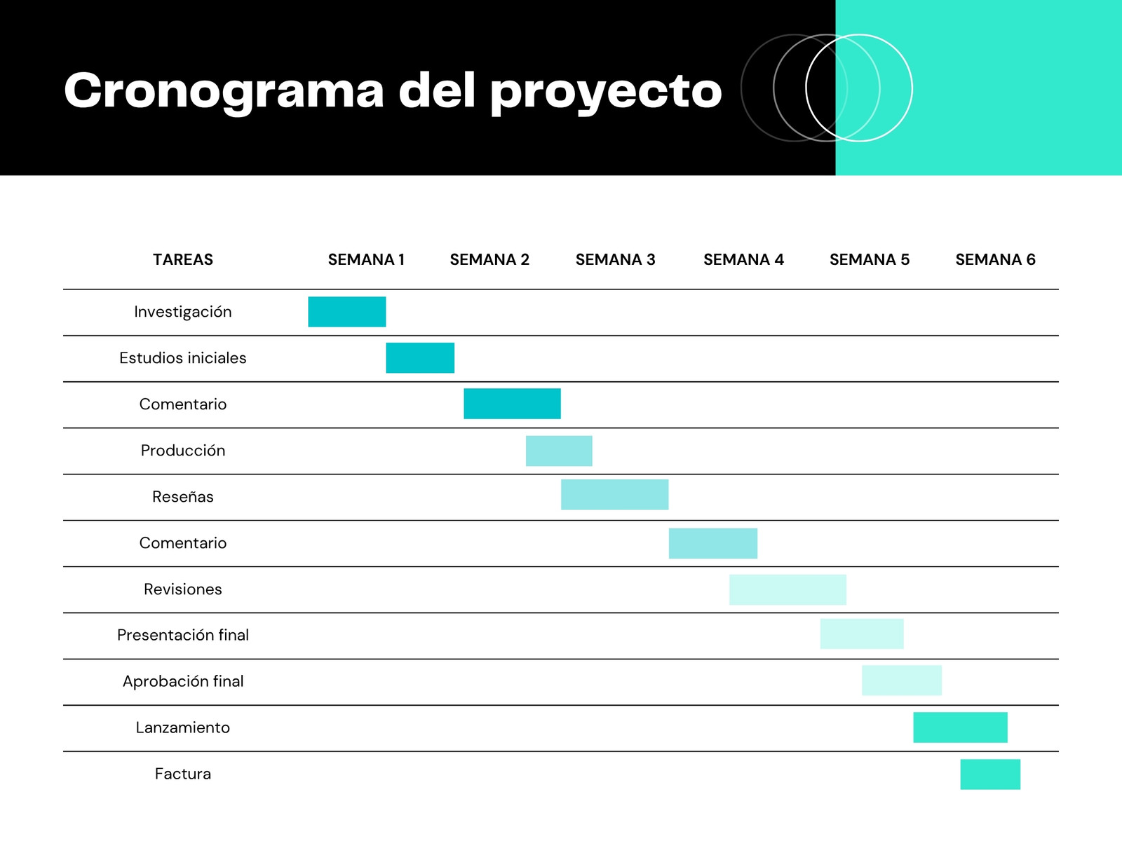 Gráfico de la línea de tiempo del proyecto profesional en negro y turquesa