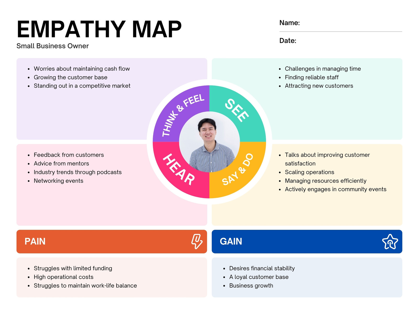 Purple Green and Orange Modern Empathy Map Graph