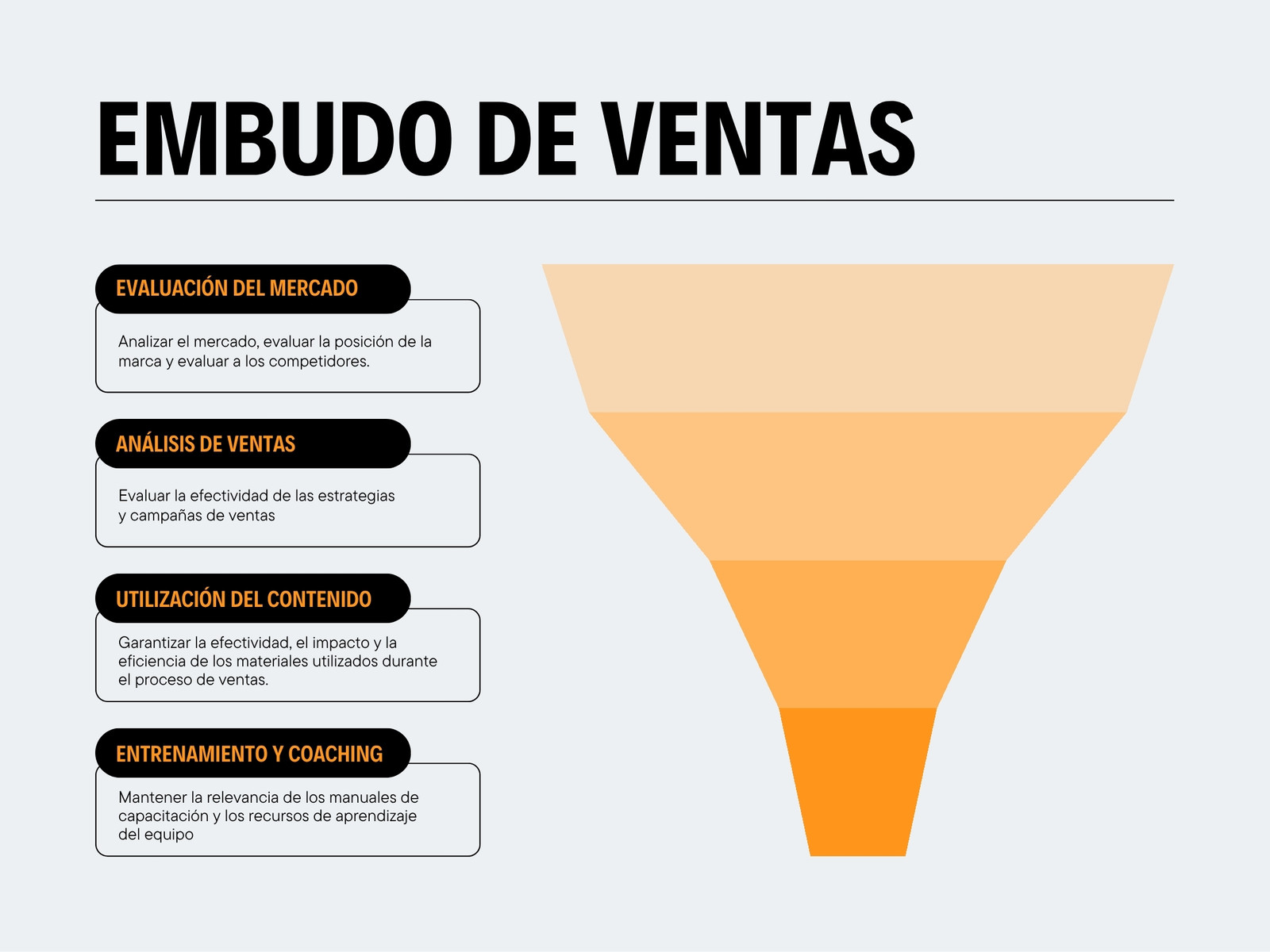 Gráfica del embudo de ventas tipográfico tradicional naranja negro