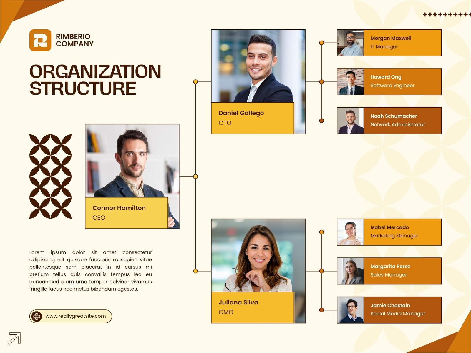 Yellow and Brown Modern Organization Structure Graph