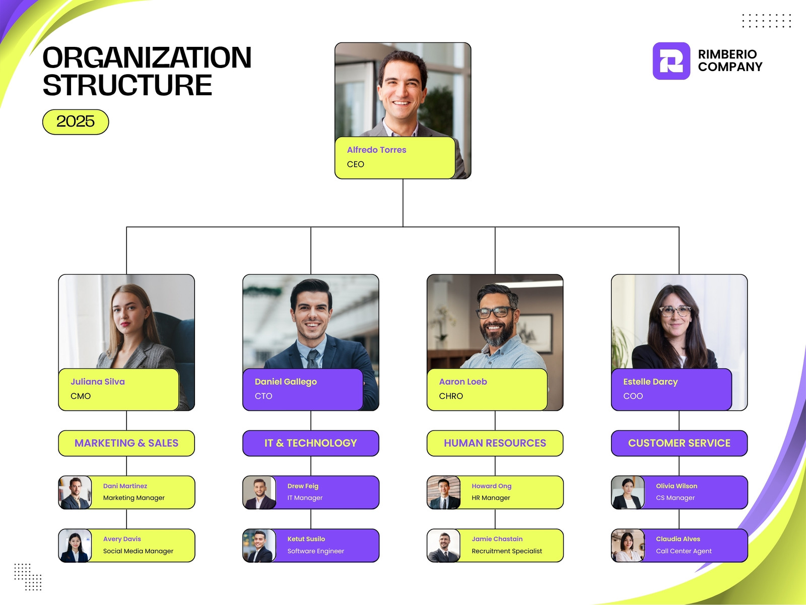 Yellow and Purple Modern Organization Structure Graph
