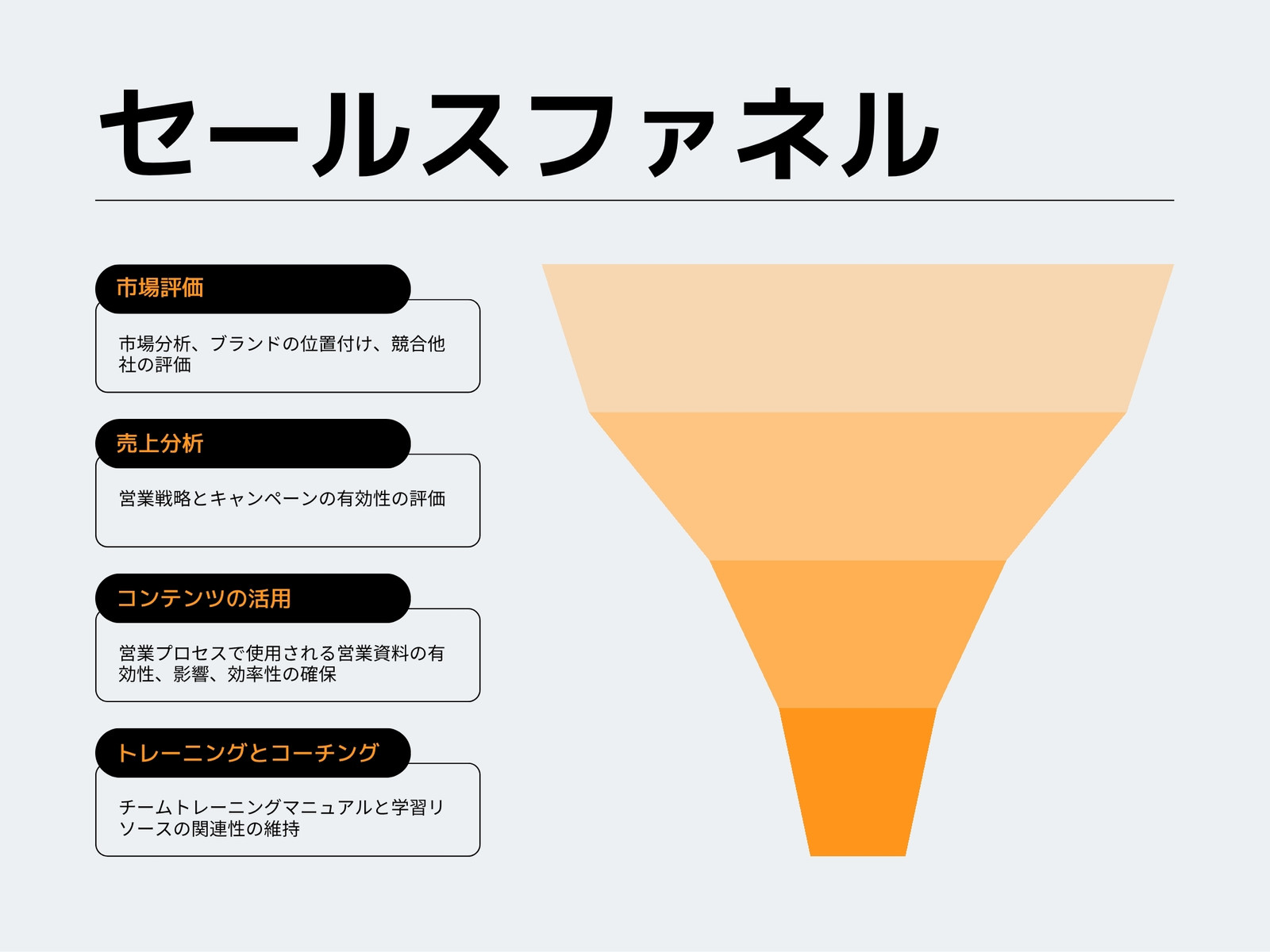 セールスファネル グラフ