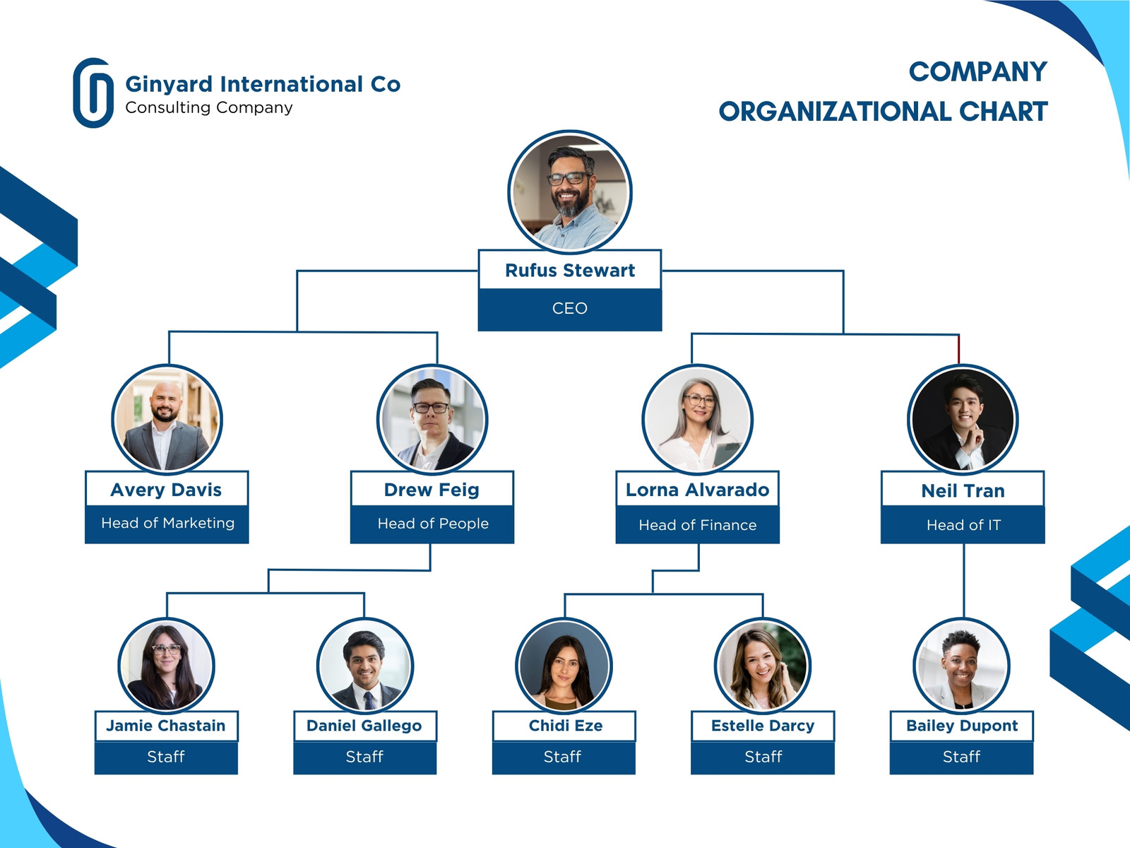 Blue and White Modern Company Organizational Chart Graph