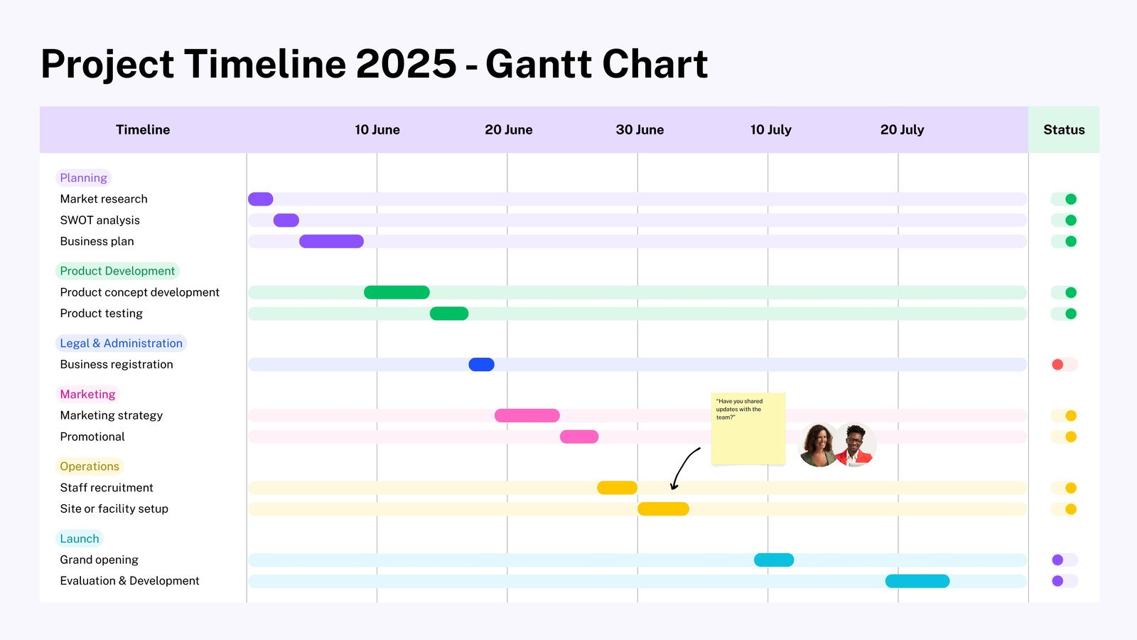 Colorful Modern Project Timeline Whiteboard