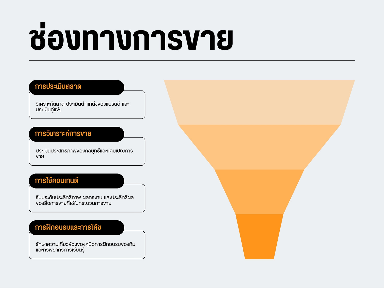 กราฟกรวยการขาย