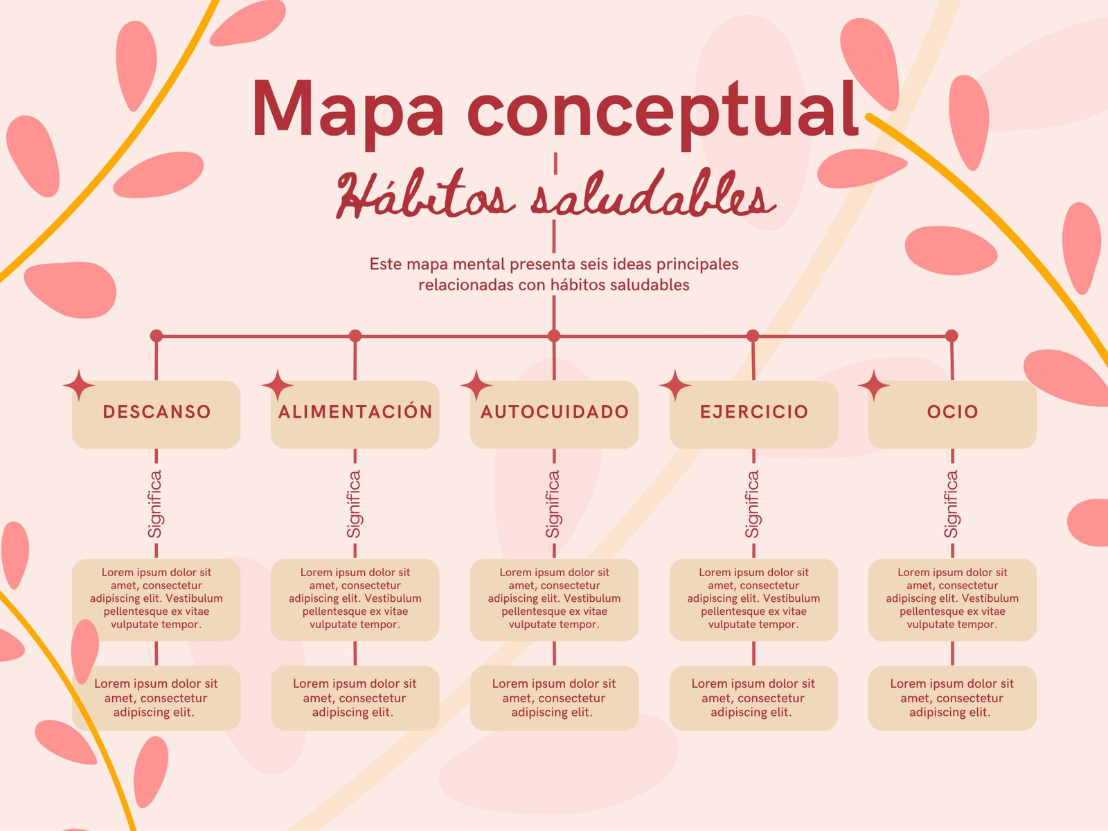 Mapa Conceptual Floral Moderno Rosa y Amarillo