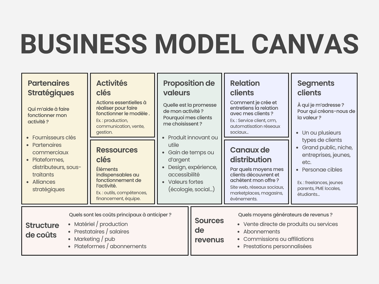 Graphique Business Model Canvas Moderne Minimaliste Blanc Noir Coloré