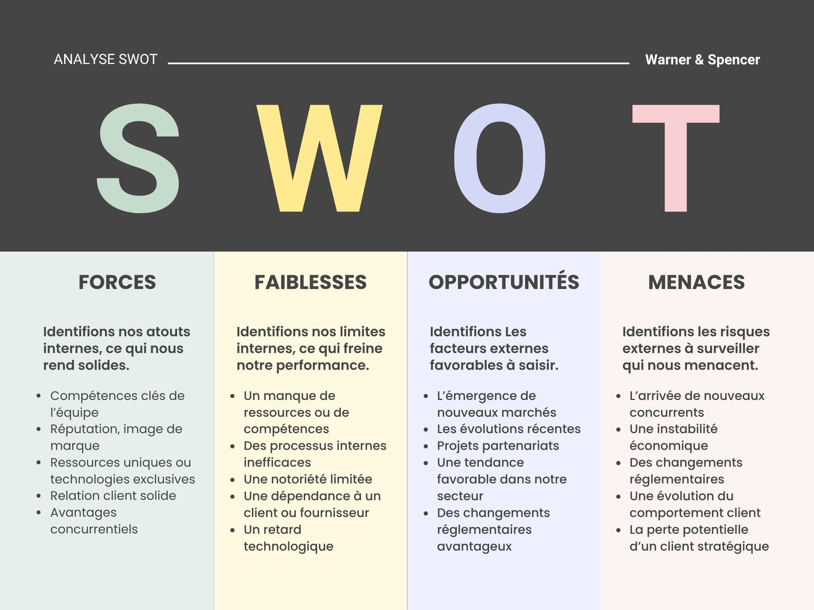 Graphique Analyse Swot Moderne Noir Coloré