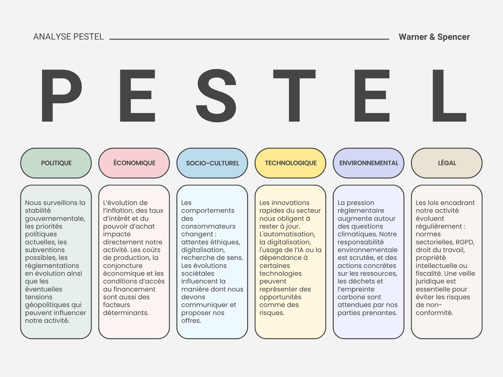 Graphique Analyse Pestel Moderne Minimaliste Blanc Noir Coloré