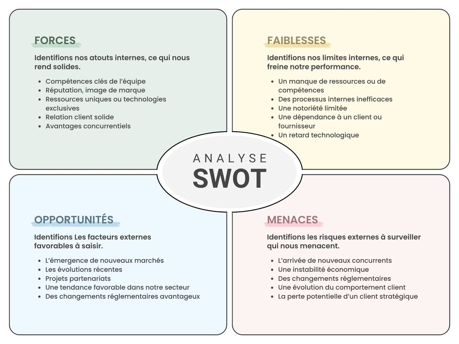 Graphique Analyse Swot Moderne Minimaliste Multicolore
