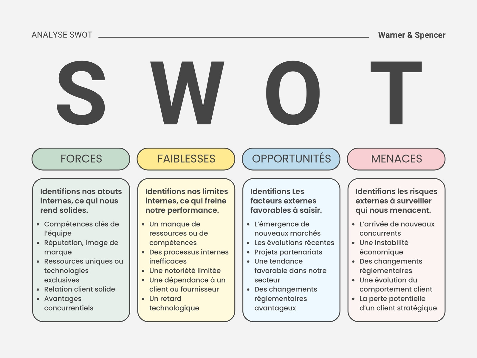 Graphique Analyse Swot Moderne Minimaliste Blanc Noir Coloré