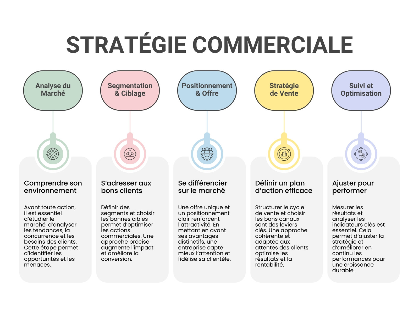 Graphique Infographie Stratégie Commerciale Moderne Illustré Blanc Blanc Noir Pastel