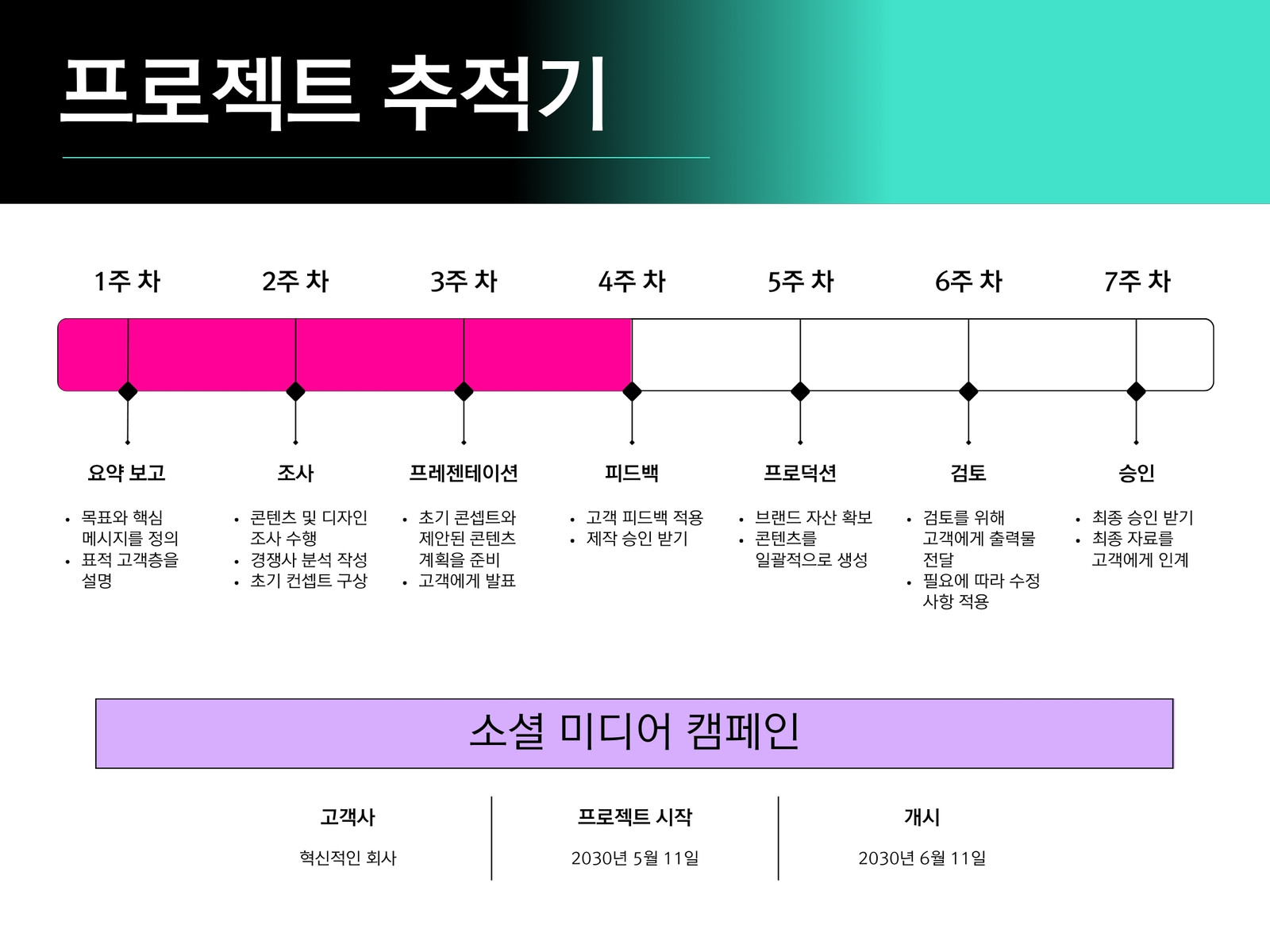 검은색 초록색 그라데이션 프로젝트 추적기 차트 그래프