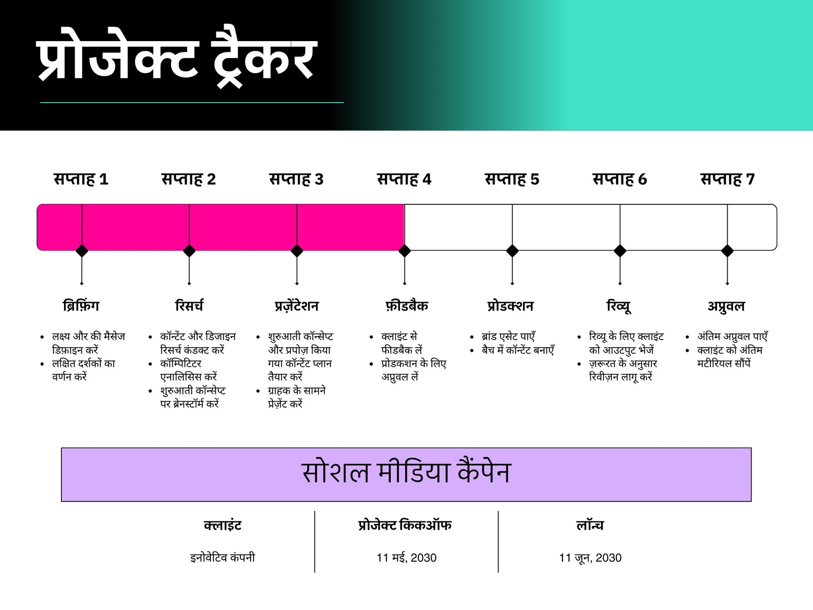 टील काला गुलाबी हरा प्रोफ़ेशनल और मॉडर्न स्टाइल में प्रोजेक्ट ट्रैकर चार्ट ग्राफ़
