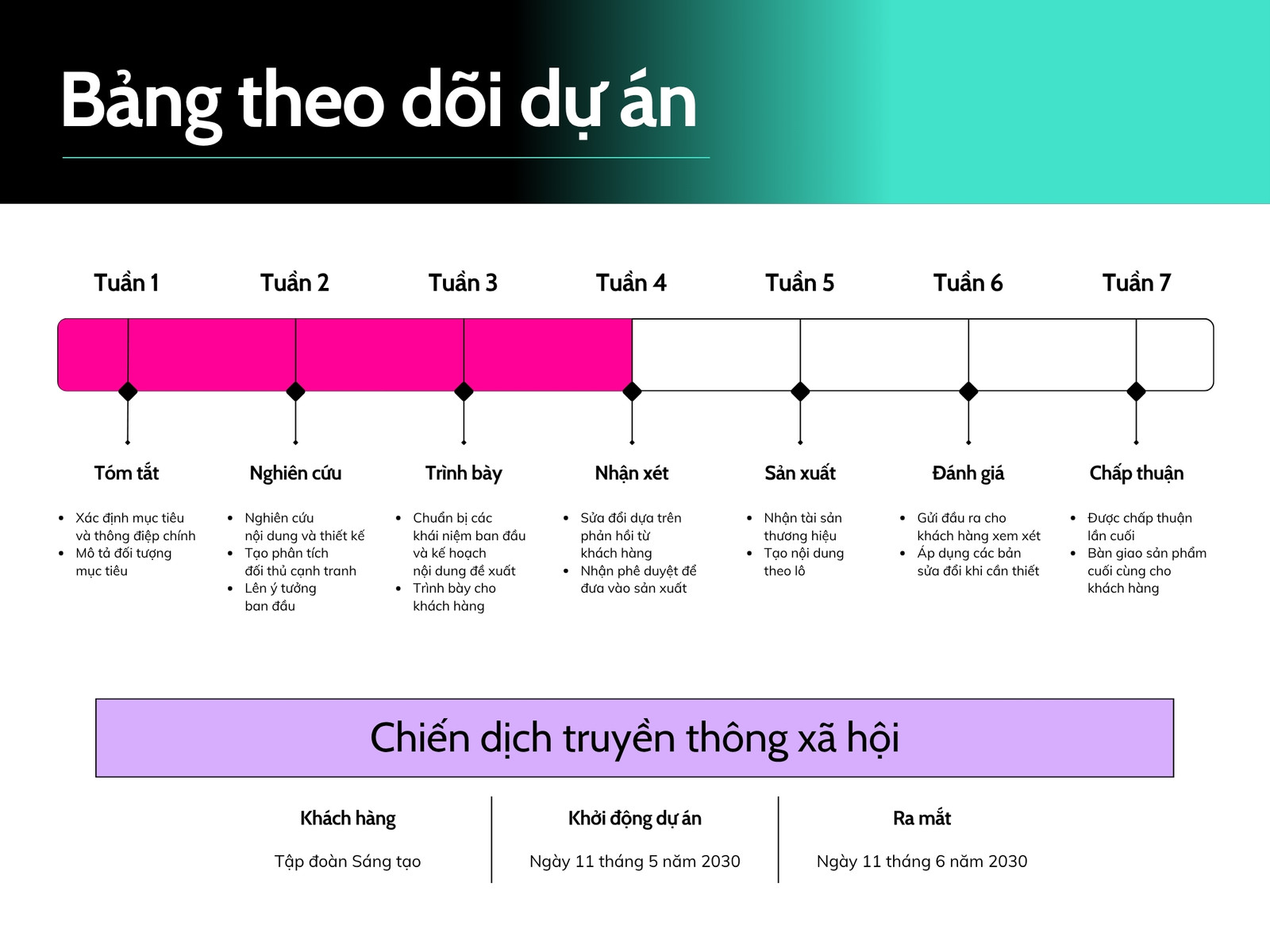 Biểu đồ Theo dõi Dự án Xanh lá Hồng Tím Phong cách Tối giản