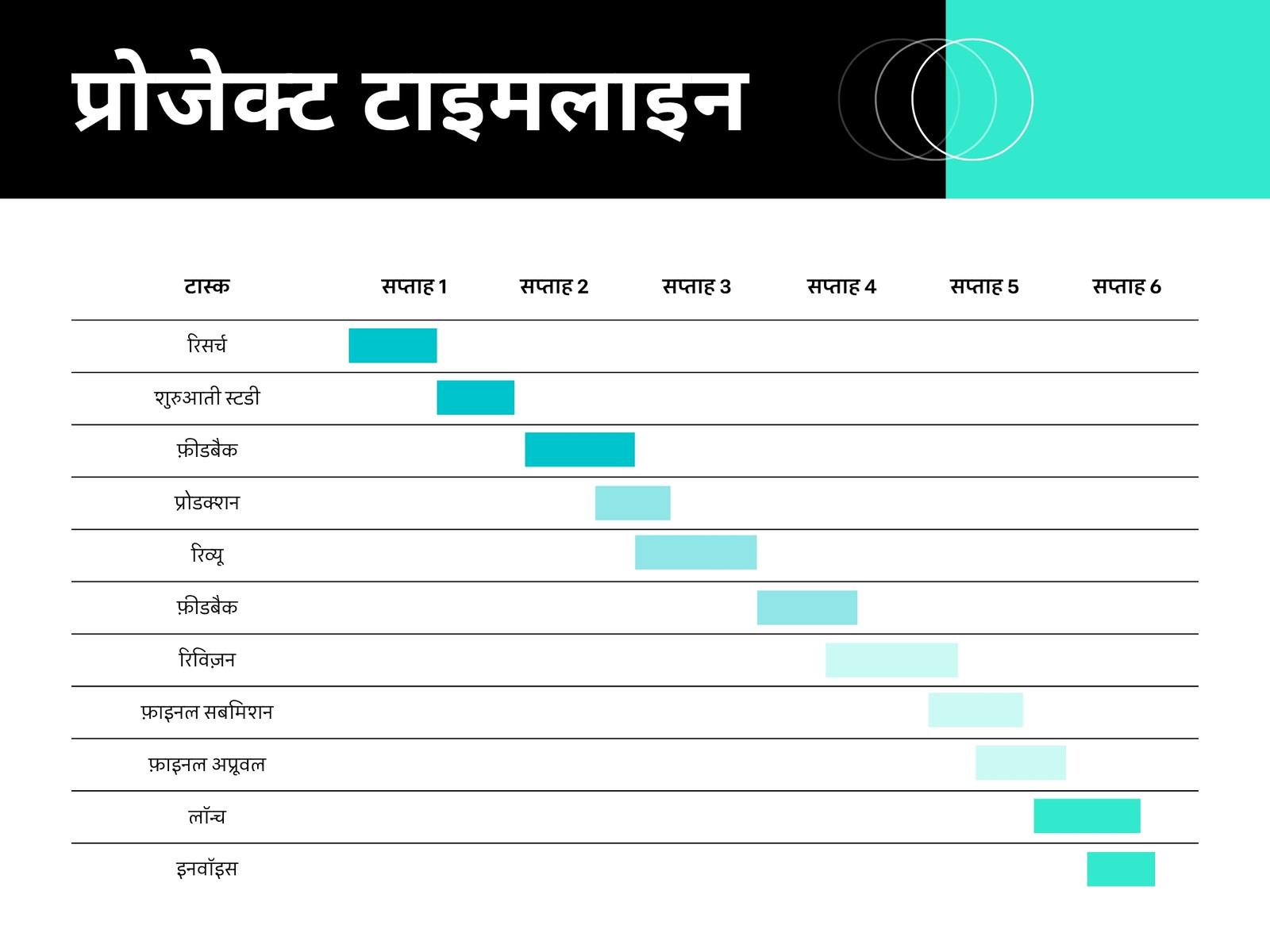 काला टील सफ़ेद मिनिमल मॉडर्न स्टाइल में प्रोजेक्ट टाइमलाइन ग्राफ़
