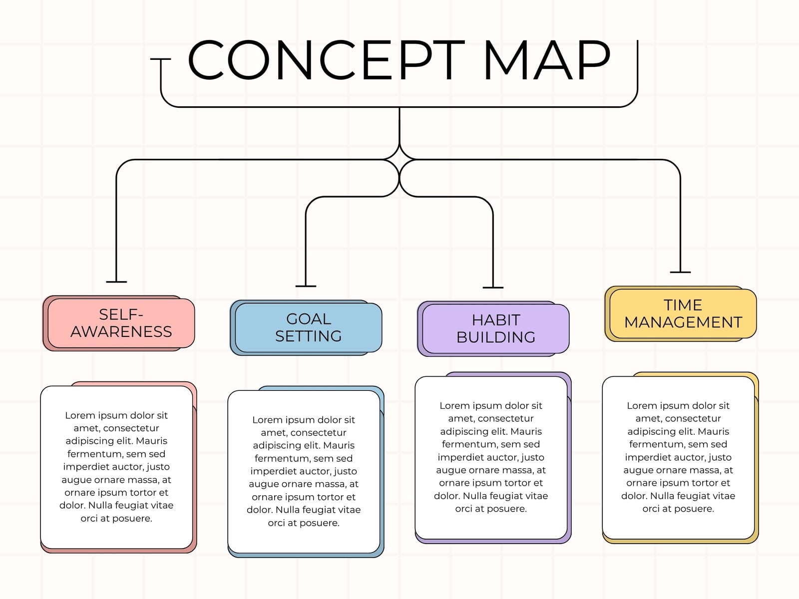 Pink Blue Purple and Yellow Colorful Simple Concept Map for Self Improvement Graph