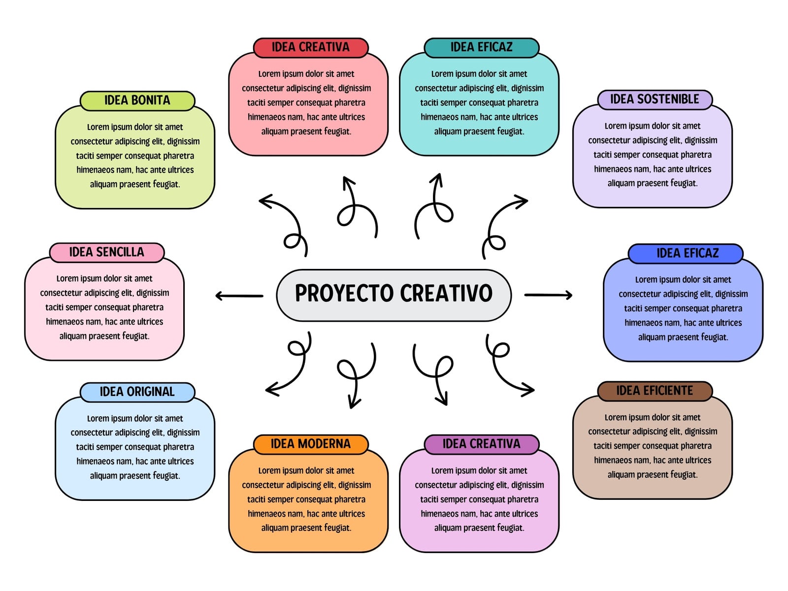 Grafico Mapa Conceptual Esquema Diferente Creativo Multicolor