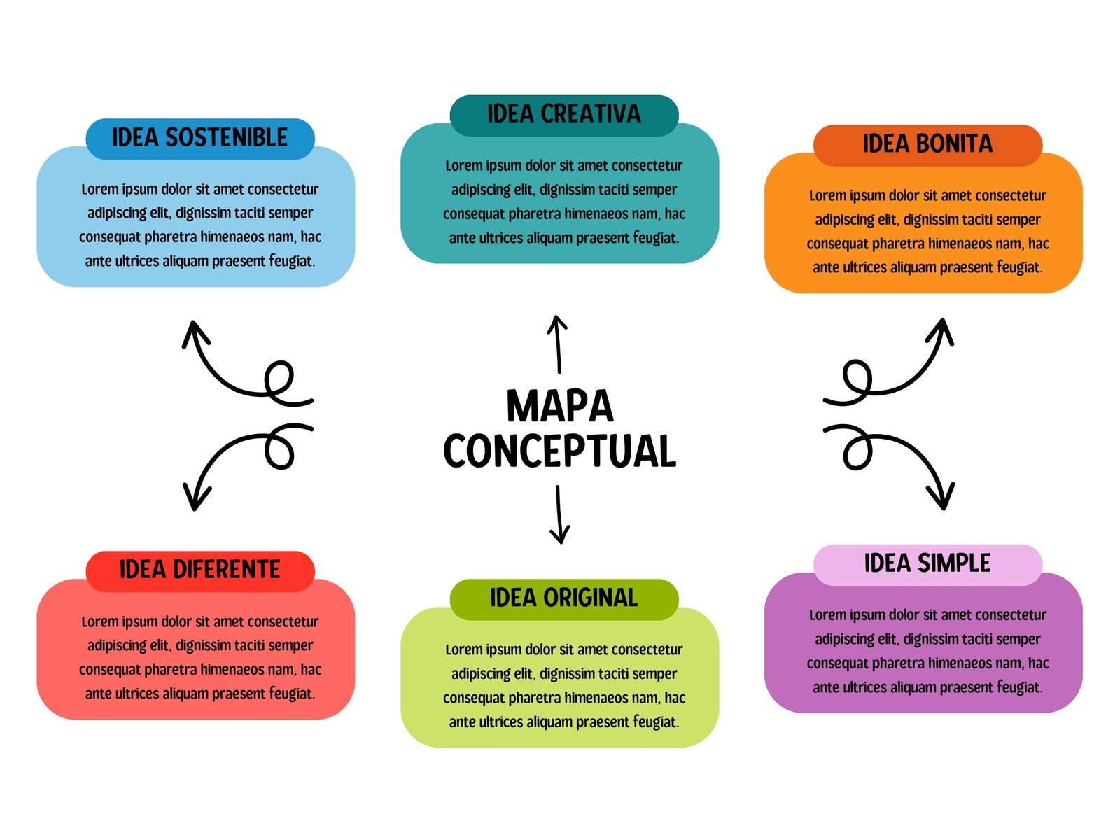 Grafico Mapa Conceptual Esquema Sencillo Creativo Multicolor