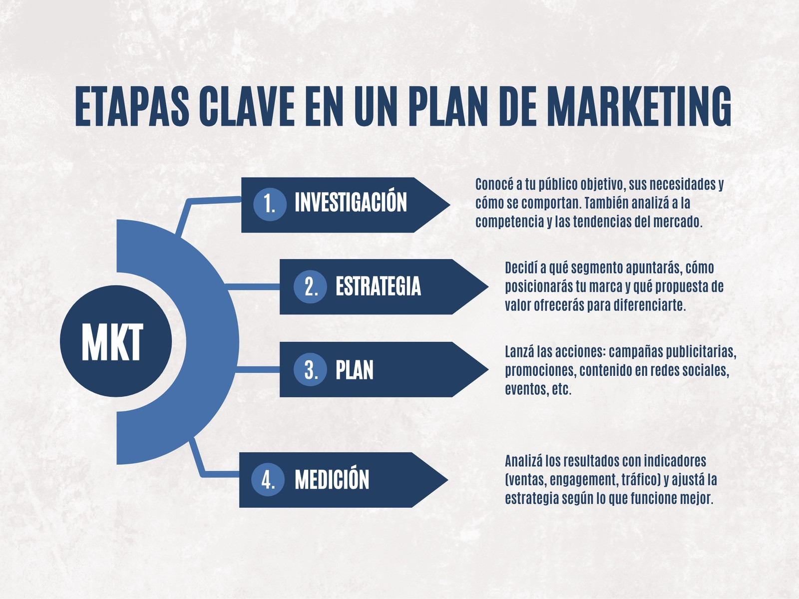 Gráfico Cuadro Comparativo 4 Pasos Corporativo Azul