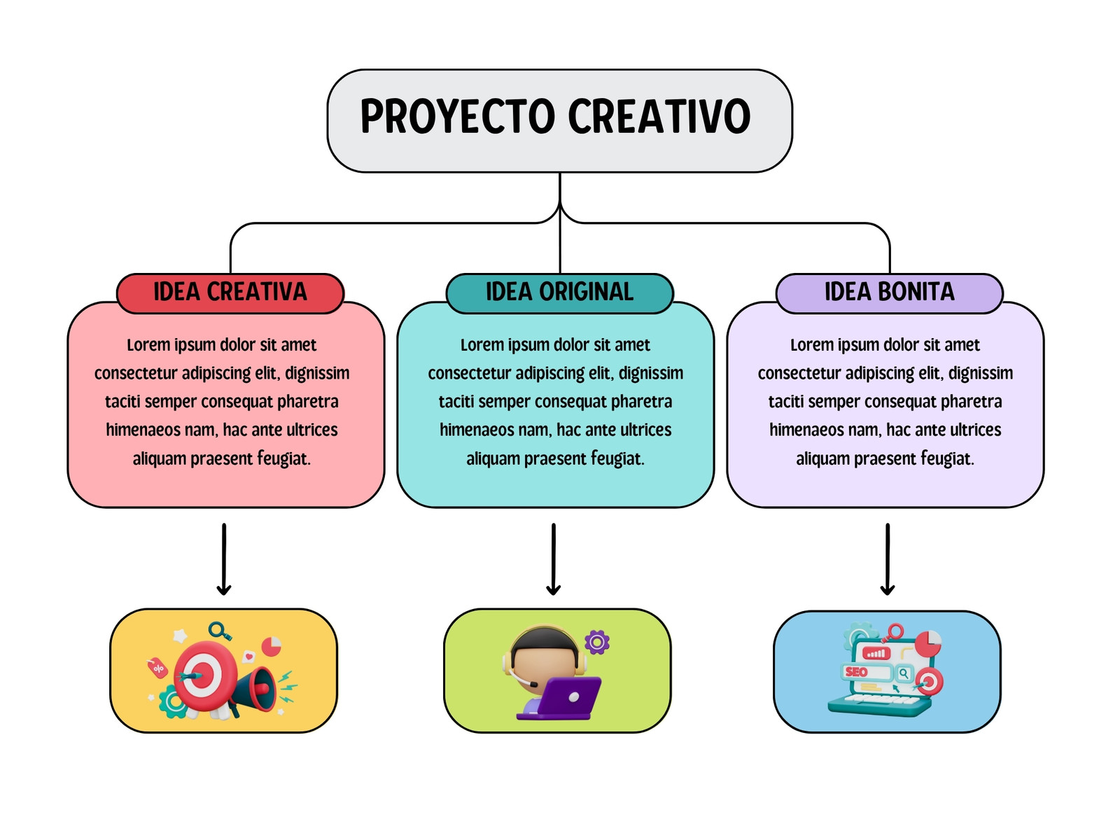 Grafico Mapa Conceptual Esquema Moderno Creativo Multicolor