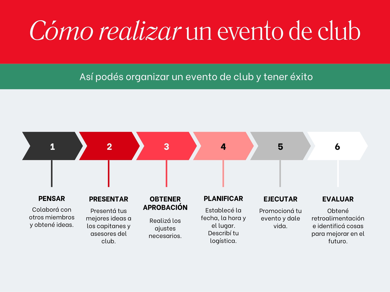 Gráfico de flujo de trabajo de equipo llamativo en verde rojo y gris