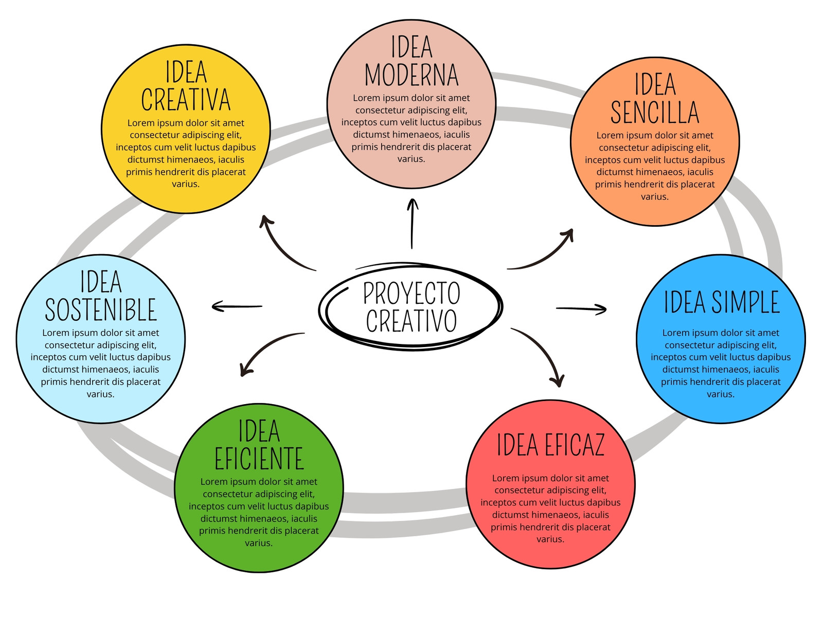 Grafico Mapa Conceptual Esquema Sencillo Moderno Multicolor