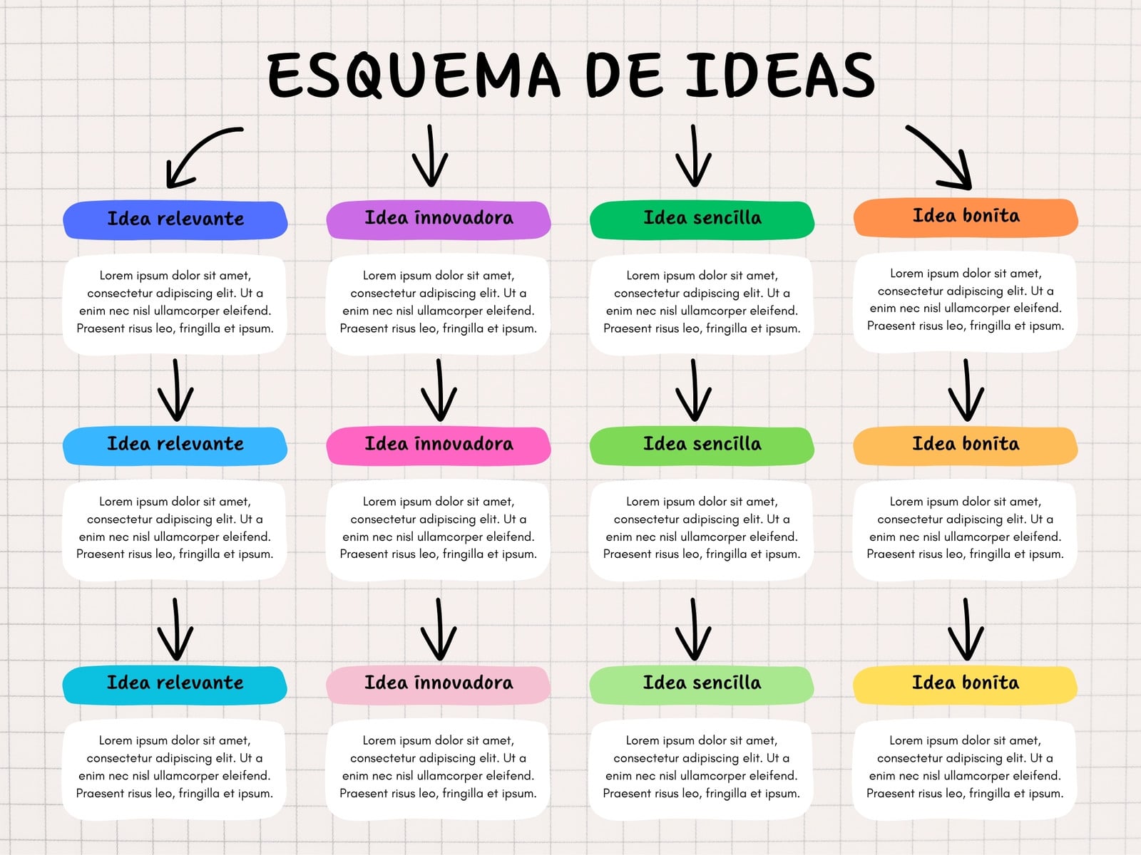 Mapa Conceptual Mental Esquema Ideas Orgánico Sencillo Colorido
