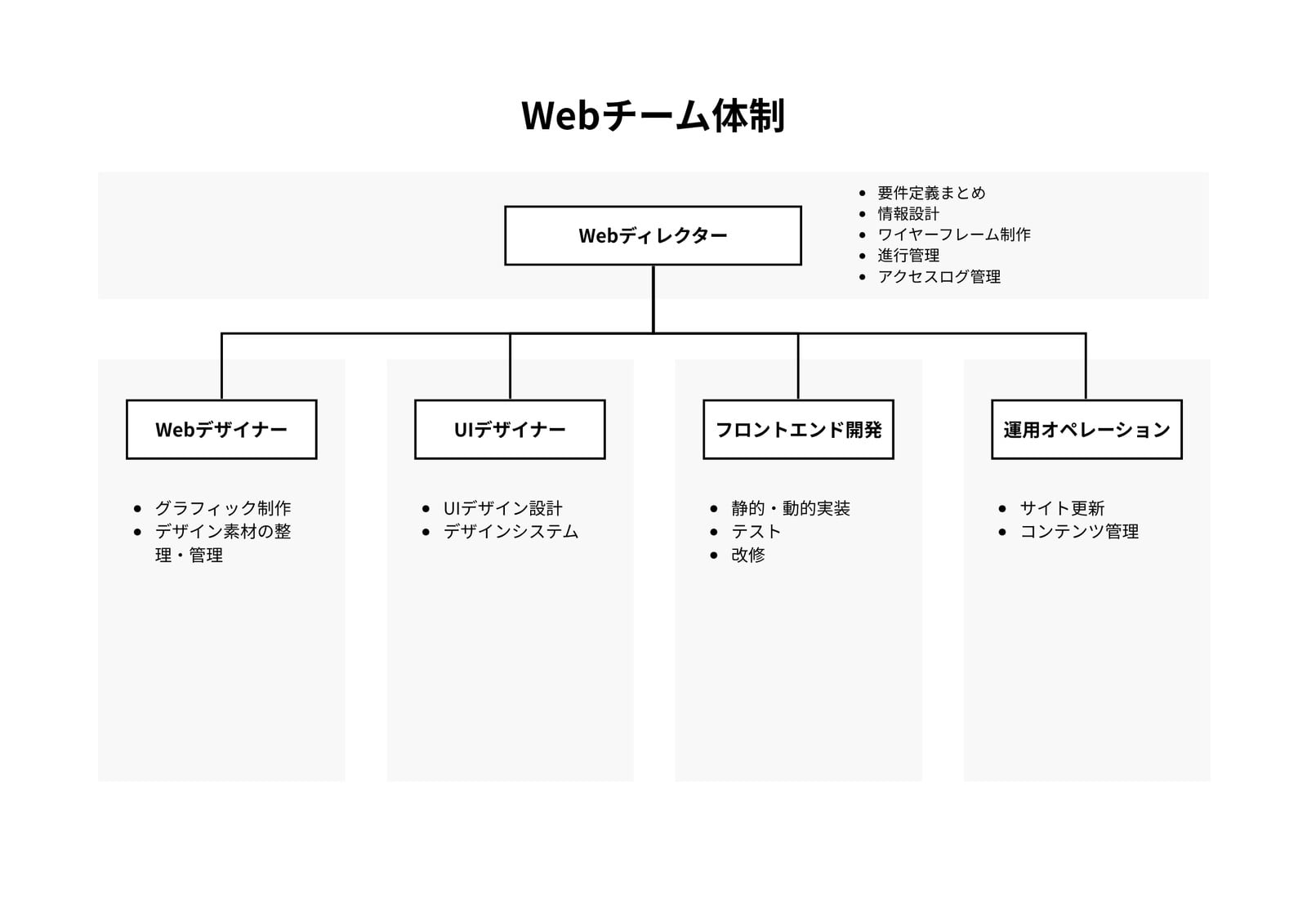 白黒 シンプル Web制作チーム 体制 体制図 A4 横