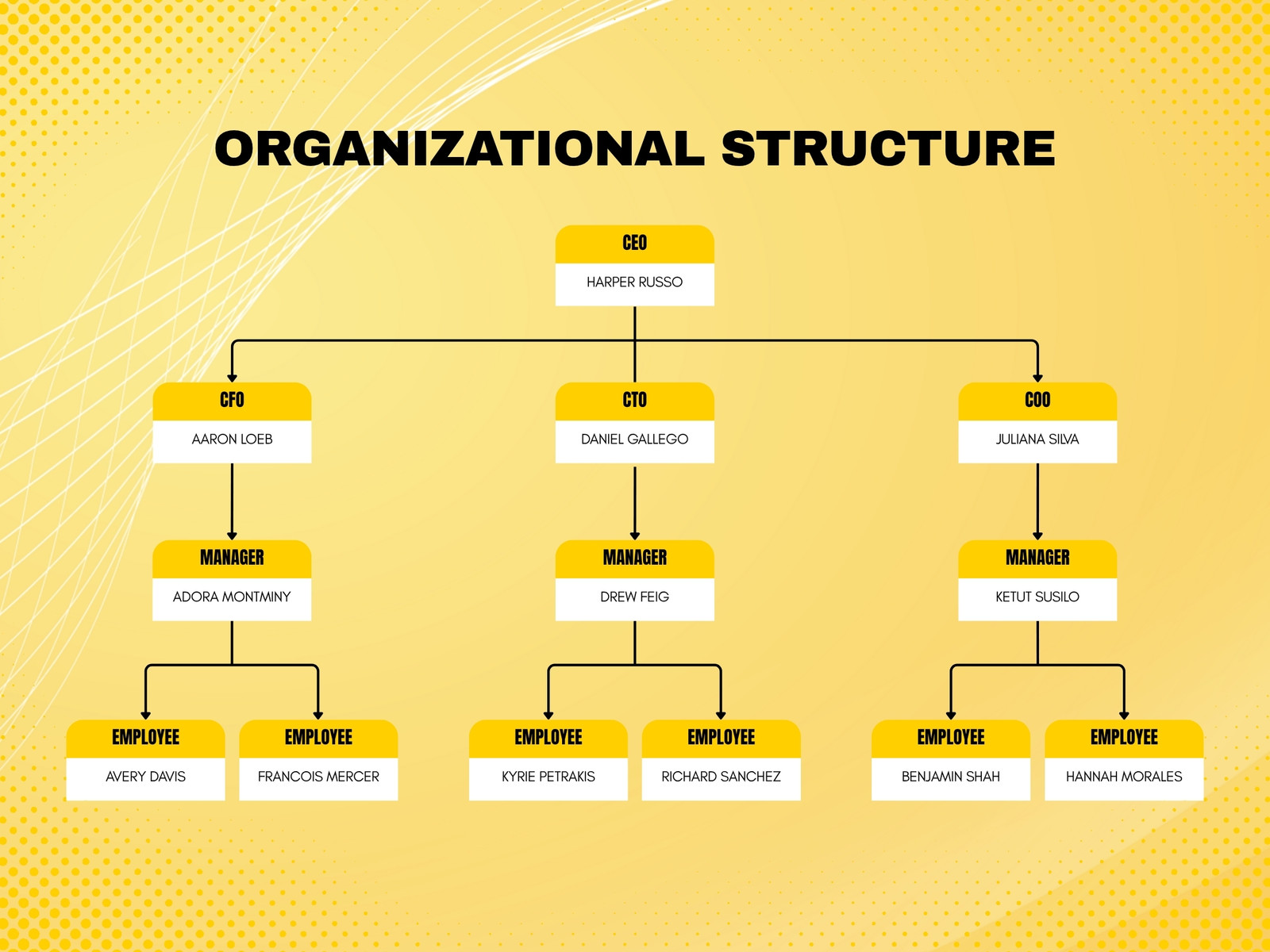 Yellow Simple Modern Organizational Structure Chart Graph