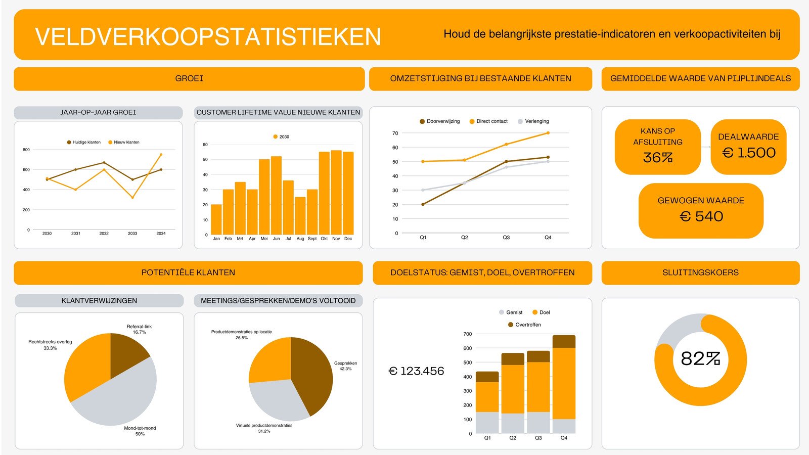 Oranje en Lichtgrijze Moderne Stijl Verkoopstatistieken Whiteboard