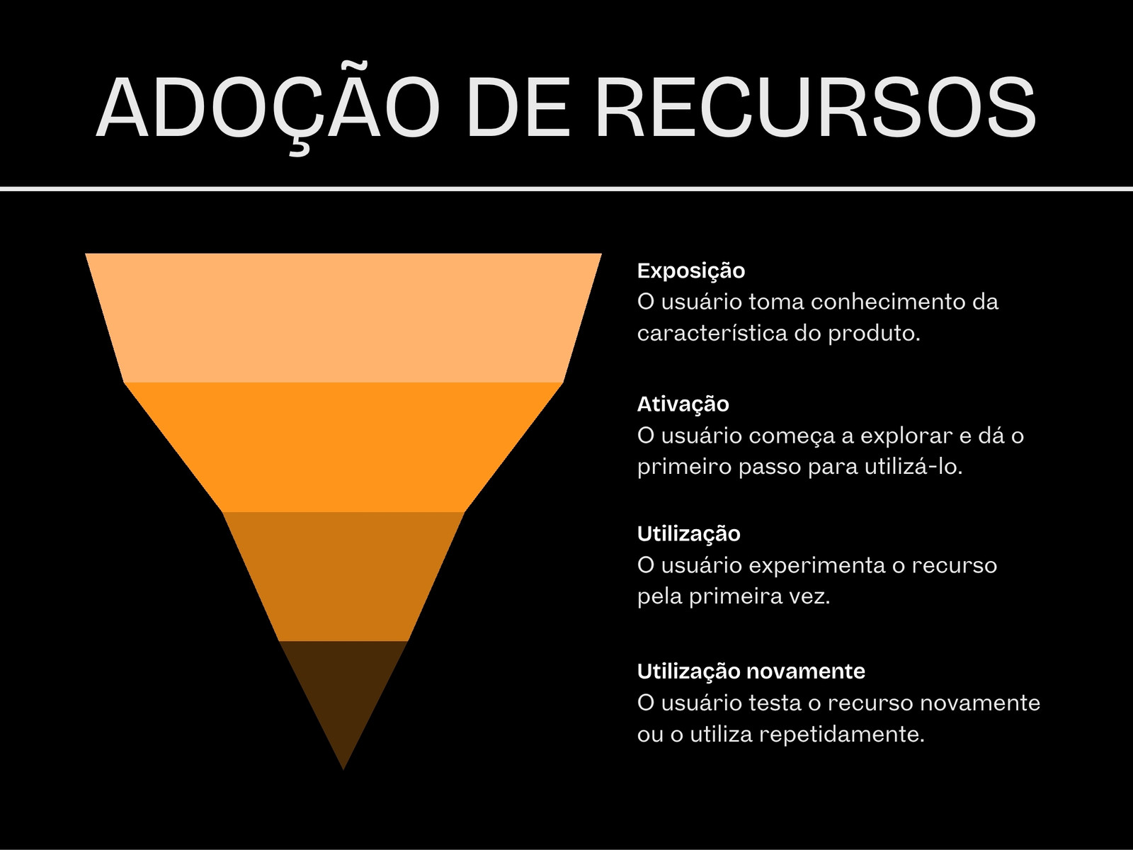 Gráfico de adoção de recursos com estilo gradiente corporativo em preto e laranja