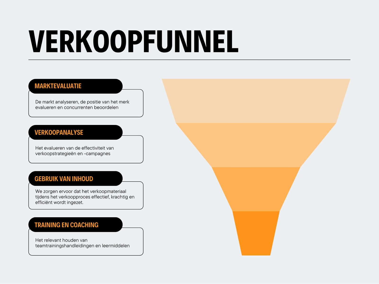 Lichtgrijs Zwart en Oranje Eenvoudige Stijl Verkoopfunnel Diagram