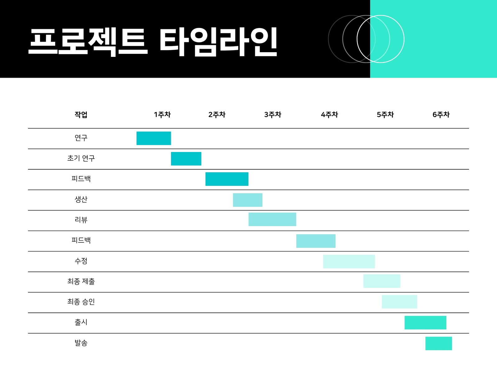 청록색 검은색 모던하고 미니멀한 스타일 프로젝트 타임라인 그래프